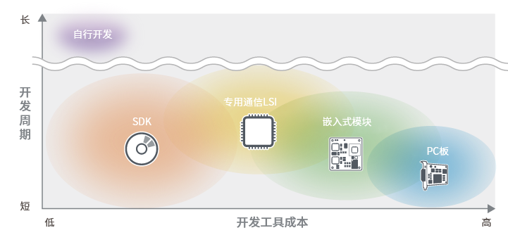 Differences in communication accuracy due to product combinations